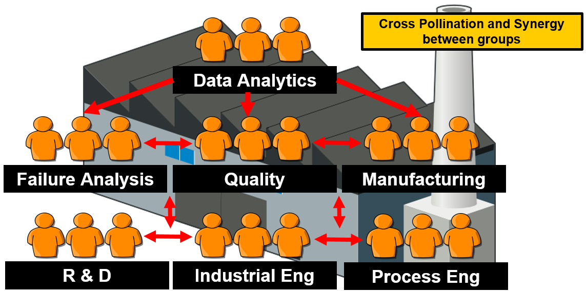 Cross-Polination-KNIME-Users-Seagate-Technology-Graphic