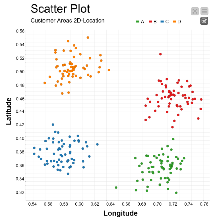 Data Visualization 101: Five Easy Plots to Get to Know Your Data