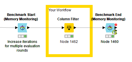 Tuning Performance and Scalability of KNIME Workflows