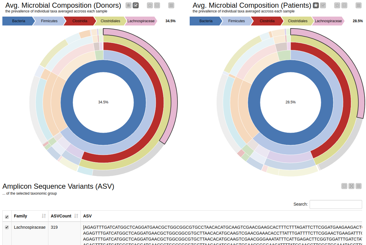 Microbiome Analysis with KNIME Analytics Platform