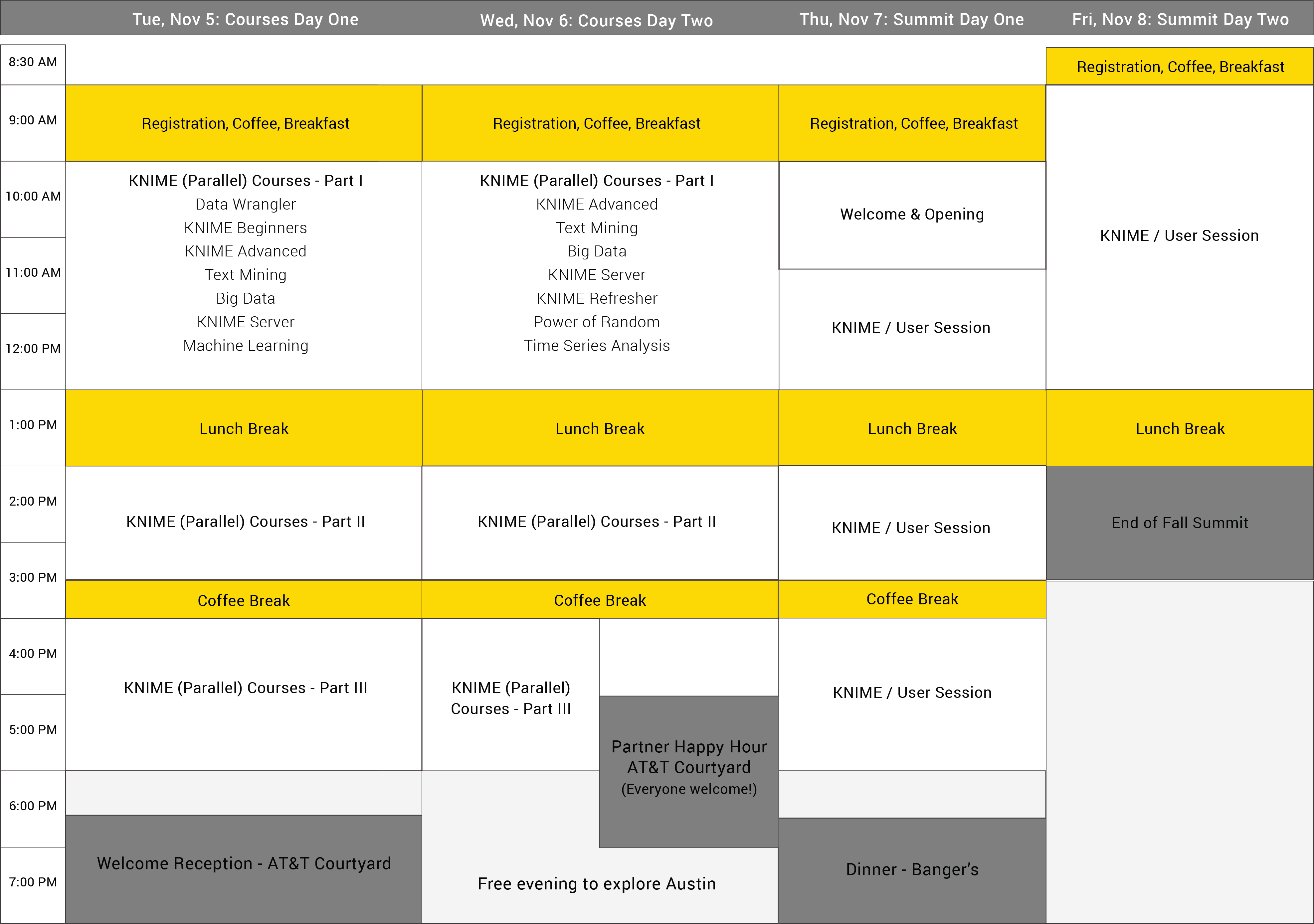 KNIME Fall Summit 2019 Agenda Overview