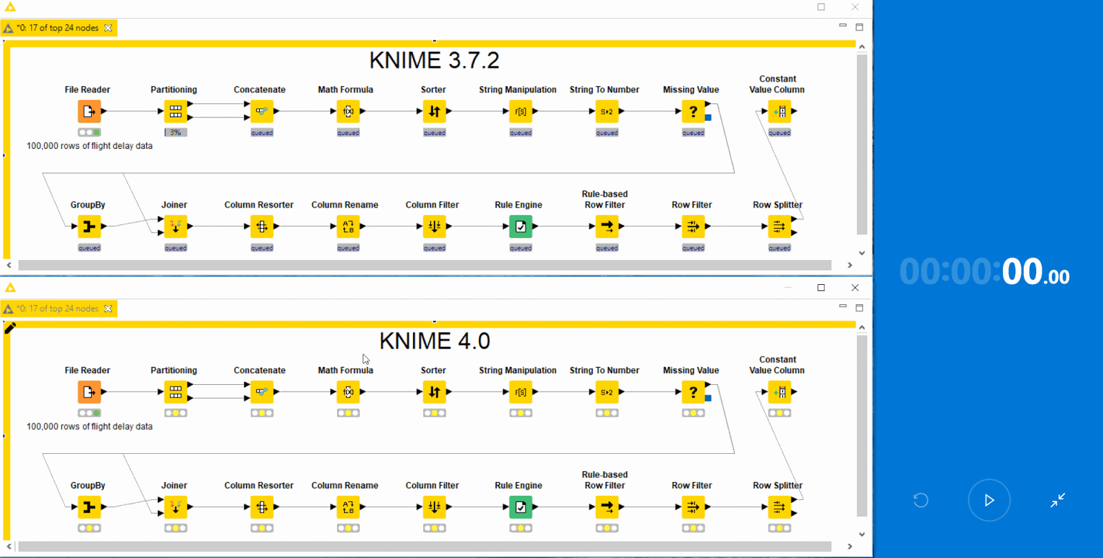 KNIME Analytics Platform and KNIME Server Whats New