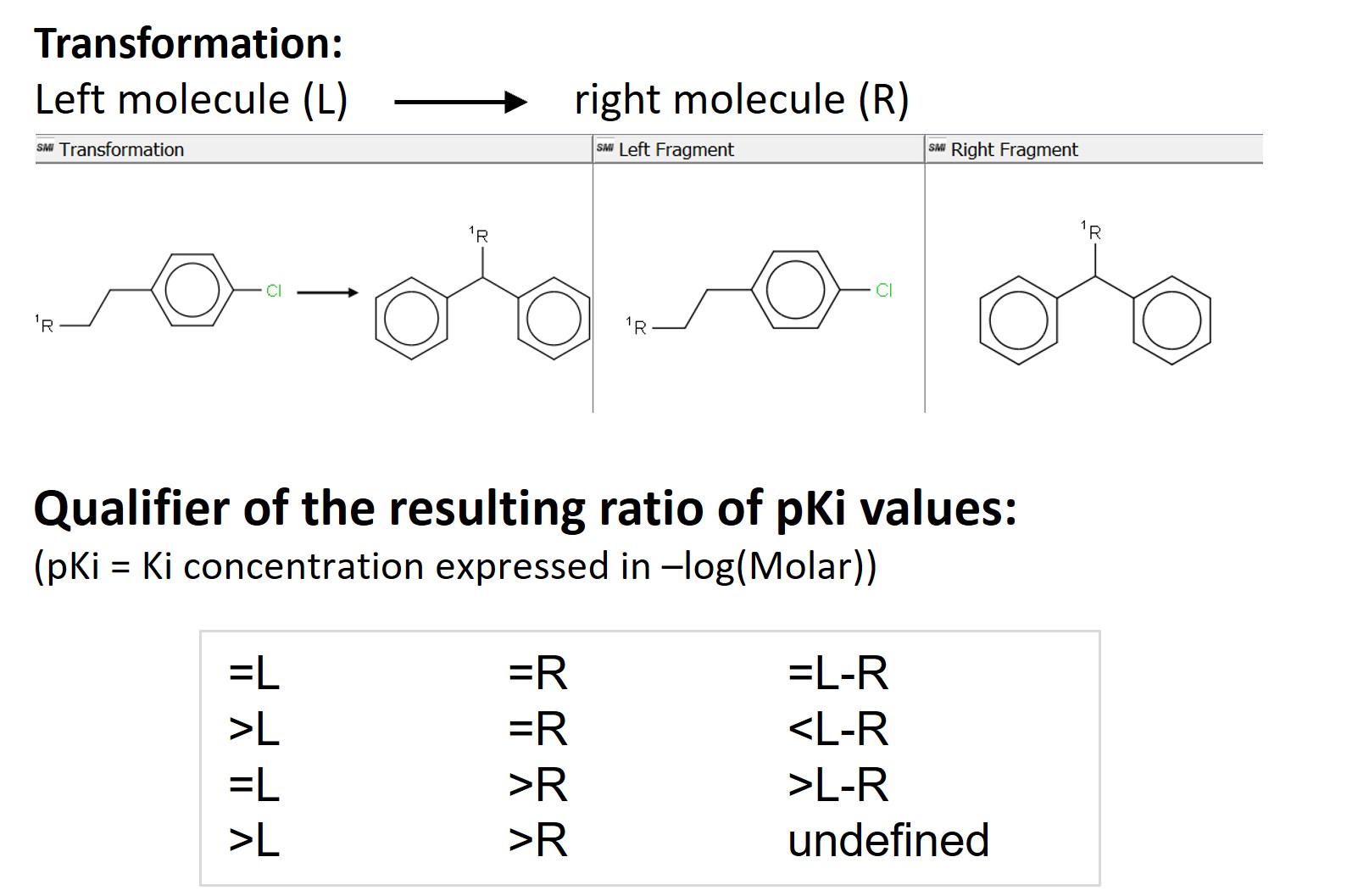 Matched Molecular Pair Analysis with KNIME
