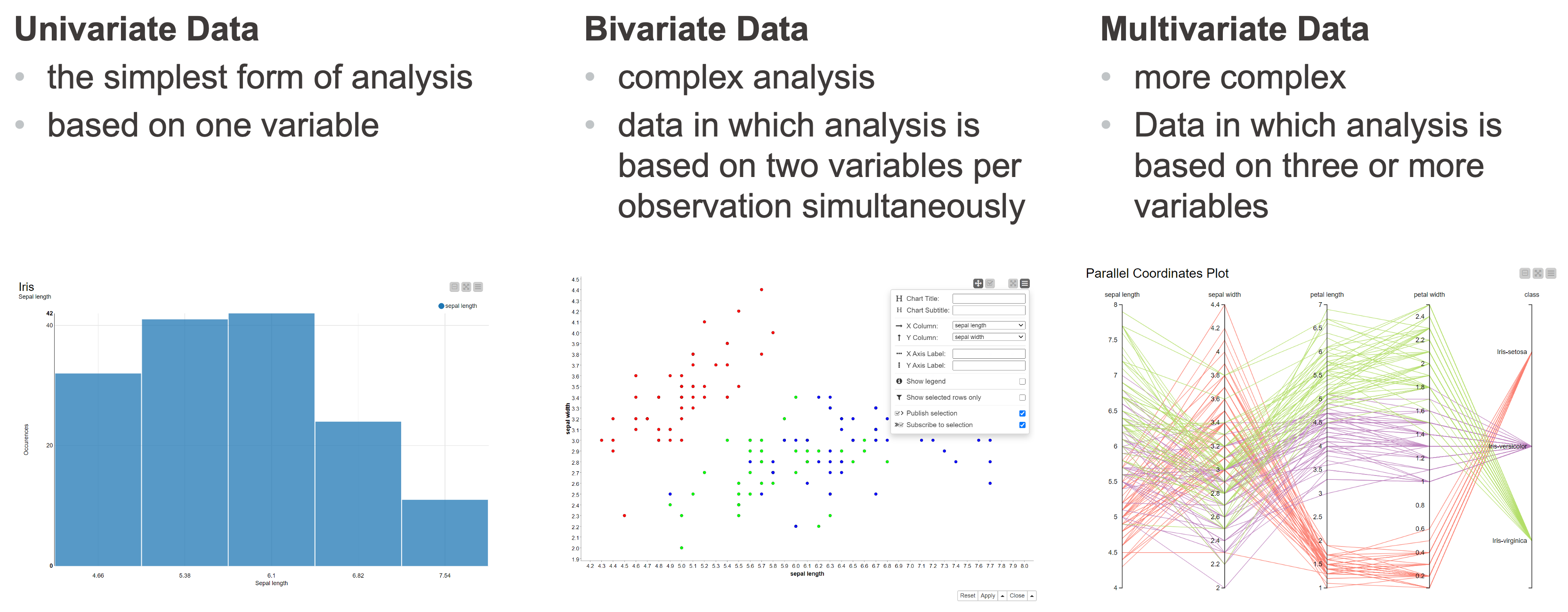 Visual Data Exploration in Three Steps