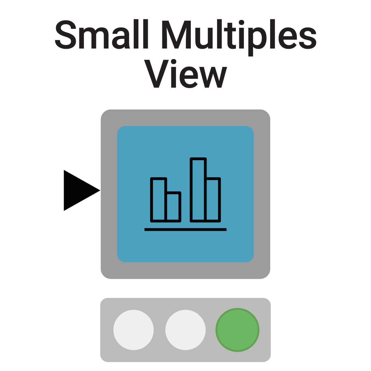 Small Multiples View