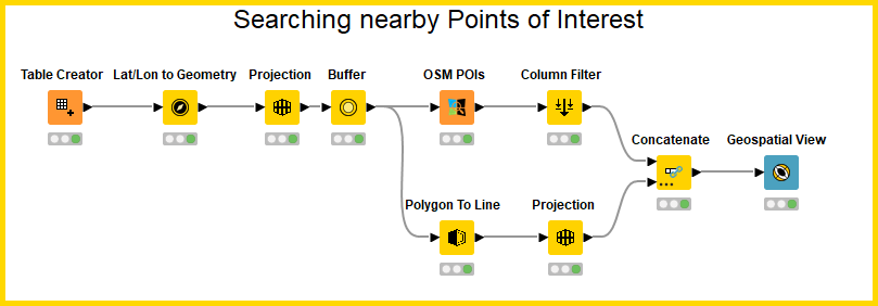 knime