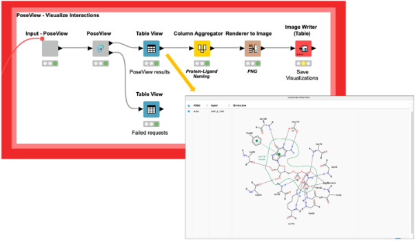 Exploring Undruggable K-Ras with ProteinPlus in KNIME 