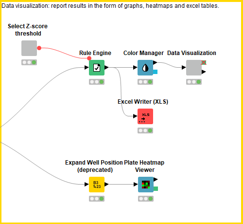 A workflow for high-throughput screening, data analysis, processing, and hit identification
