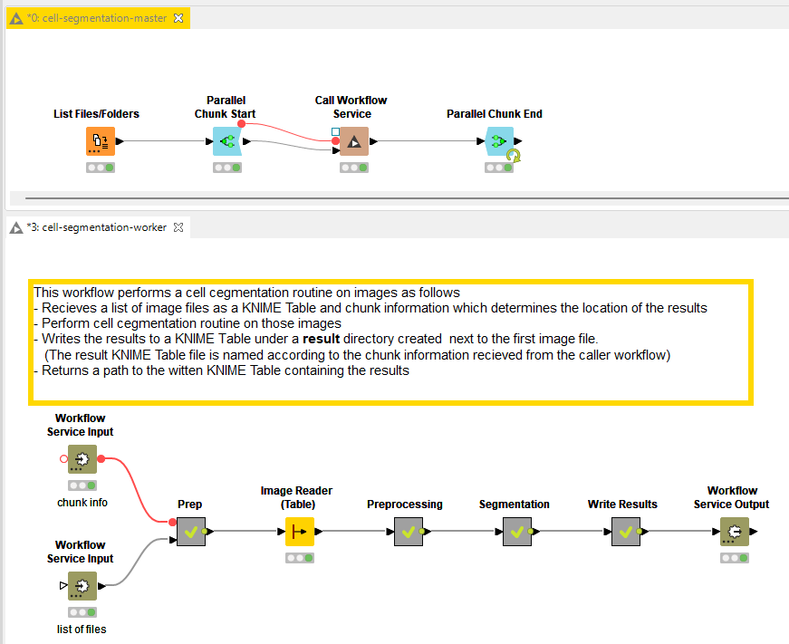 Utilizing HPC Resources with KNIME