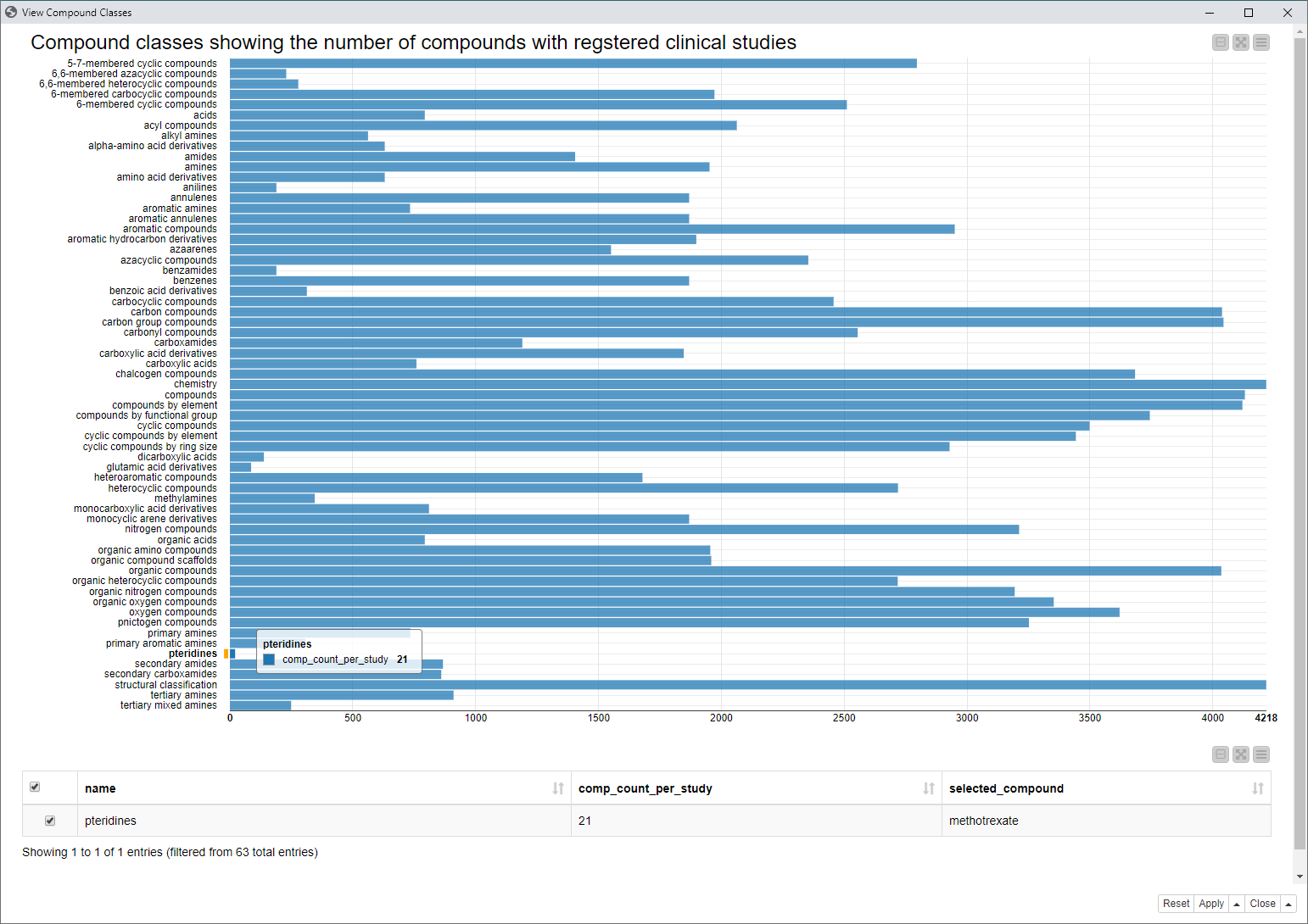 Interactive exploration and analysis of scientific datasets using Google BigQuery and KNIME