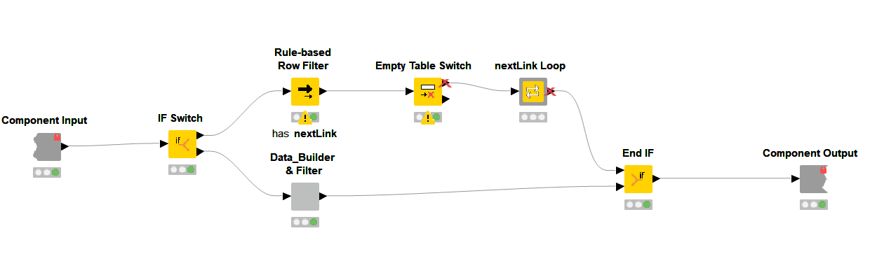 HR - Build Personnel Roster Microsoft Graph API and KNIME