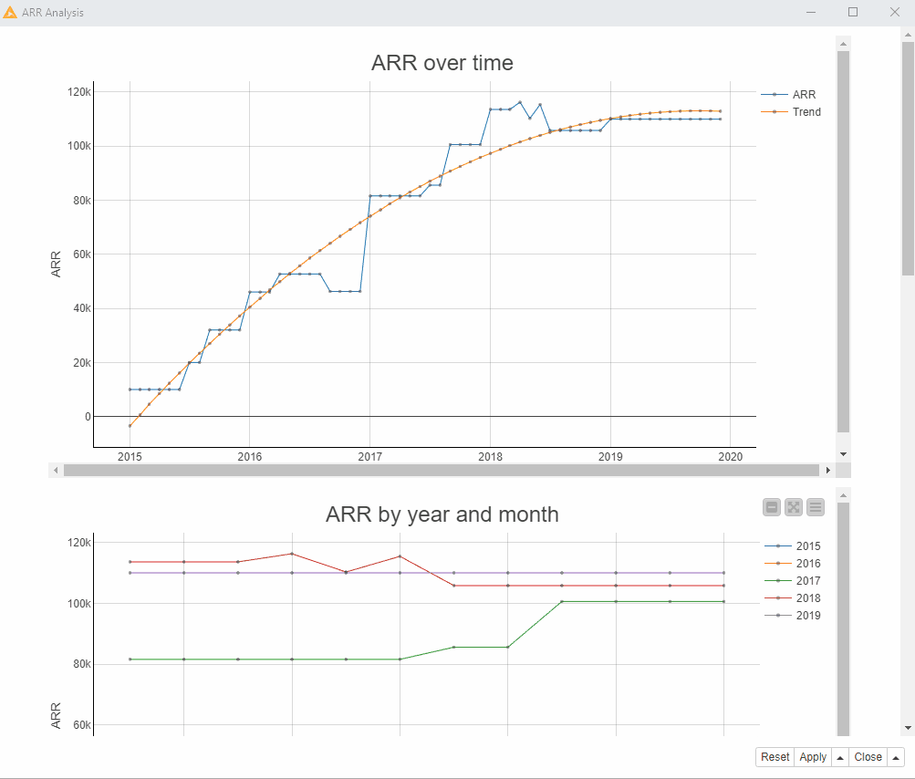 Measure and Monitor ARR in Two Steps