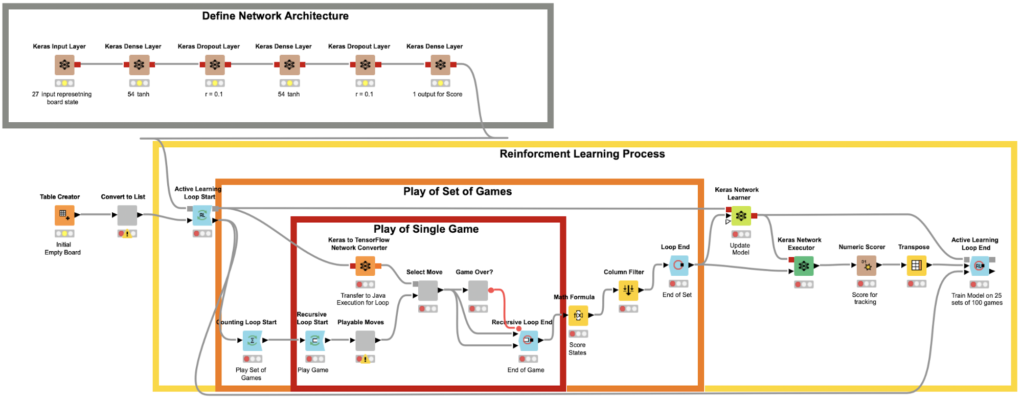An Introduction to Reinforcement Learning