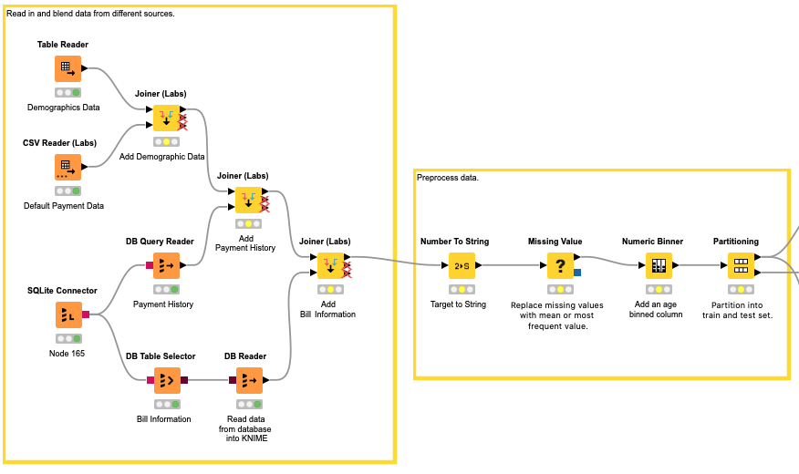 Combining the power of KNIME and H2O.ai in a single workflow