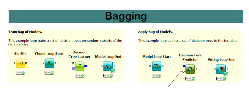 Bagging Example