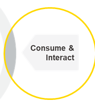 Consume and Interact
