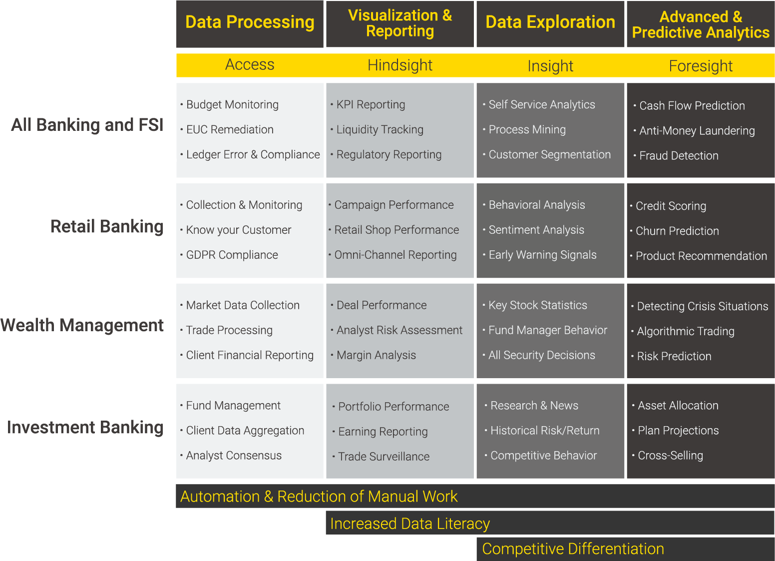 financial-services-banking-use-cases-infographic