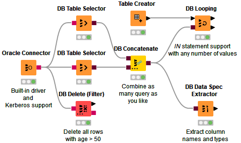 KNIME Database Framework
