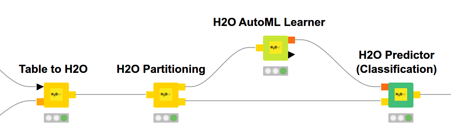 h2o-automl-learner-knime