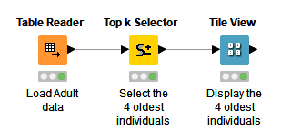 KNIME Analytics Platform Top k Selector