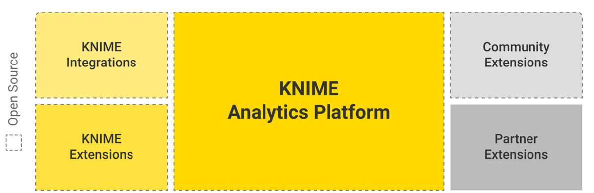 KNIME Extensions
