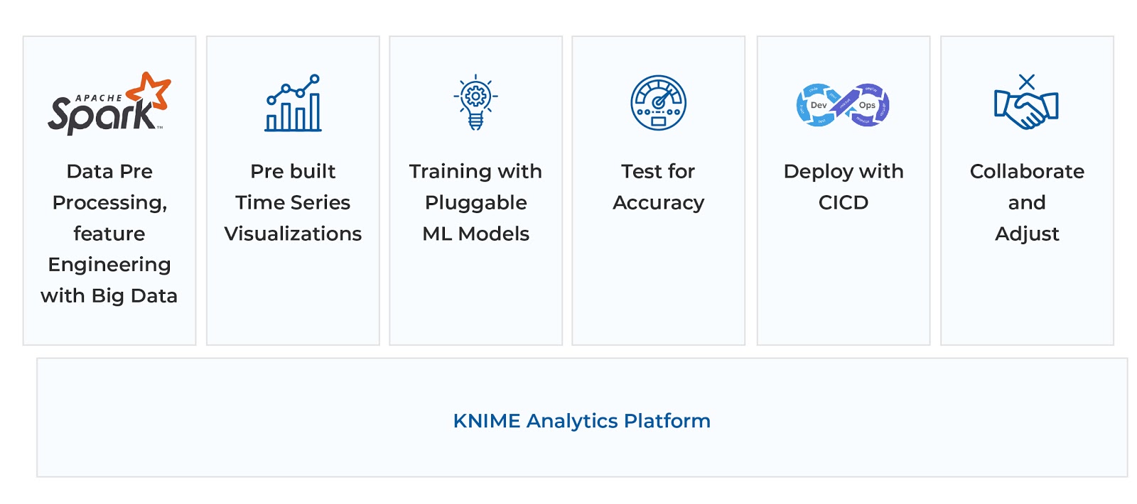 Knoldus-Forecasting-Platform-using-KNIME-Software