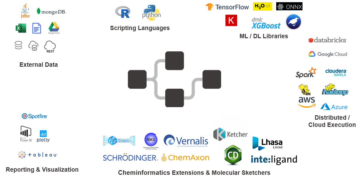 Mix-Match-Technologies-KNIME-Software-Life-Sciences
