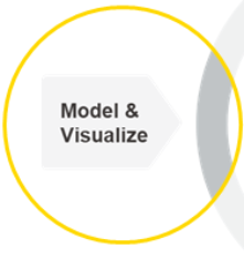Model and Visualize