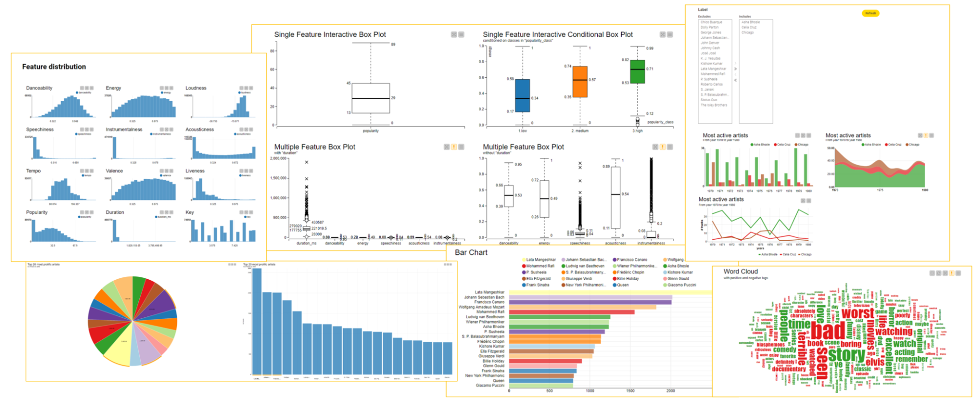 Data Exploration in #66DaysOfData with KNIME