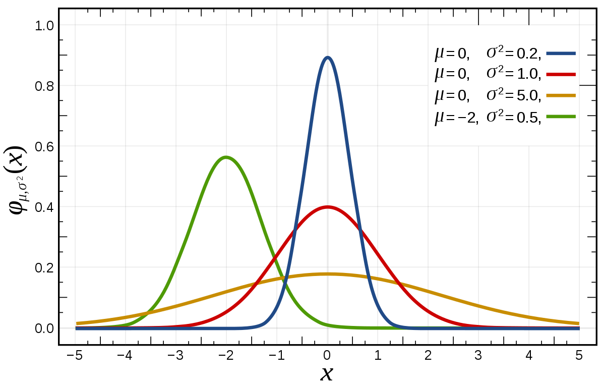 1-continuous-probability-distribution.png