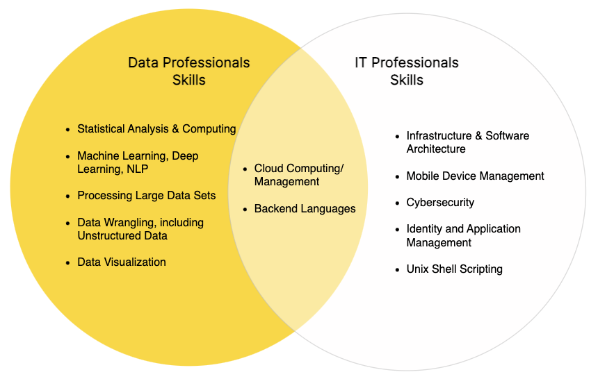 1-how-to-deploy-analytical-model-in-minutes.png
