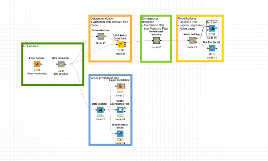 1-knime-workflow-six-sigma.png