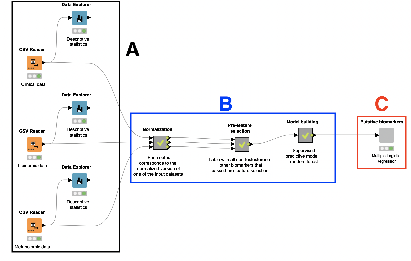 1-understand-associations-between-biomarkers-pcos-knime.png