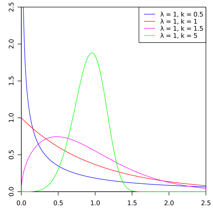 10-continuous-probability-distribution.png