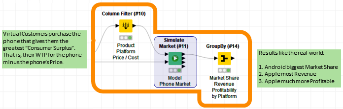 11_marketsimulationwithknime.png