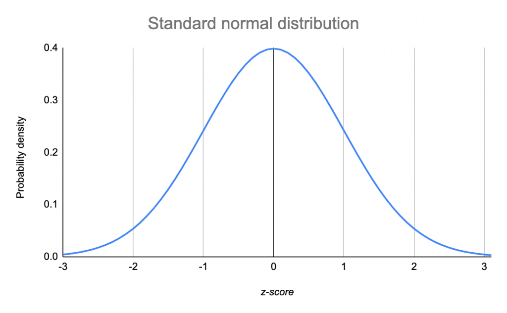 2-continuous-probability-distribution.png