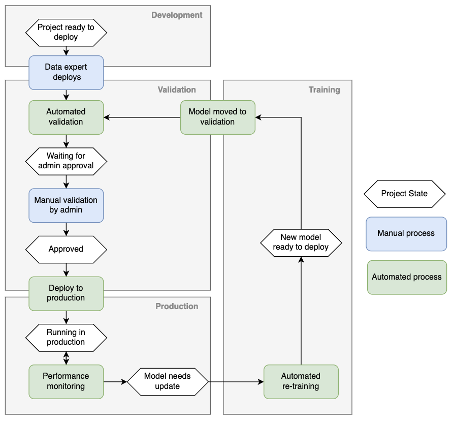 2-how-to-deploy-analytical-model-in-minutes.png