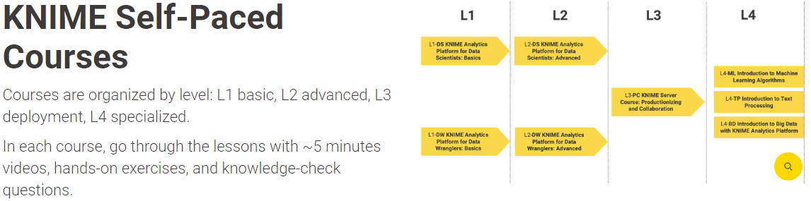 2-learn-codeless-ml-self-paced-course.png.png