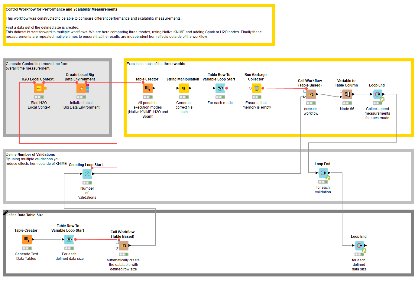 2-tuningperformancescaling-blog.png