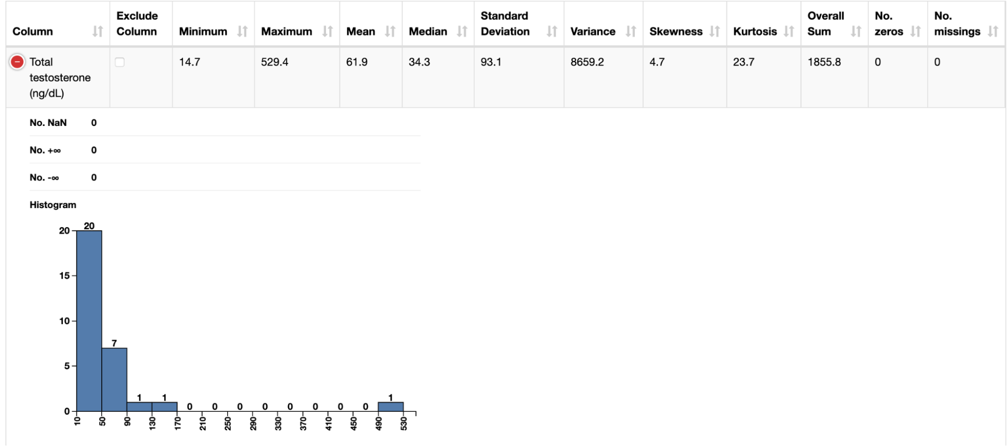 2-understand-associations-between-biomarkers-pcos-knime.png