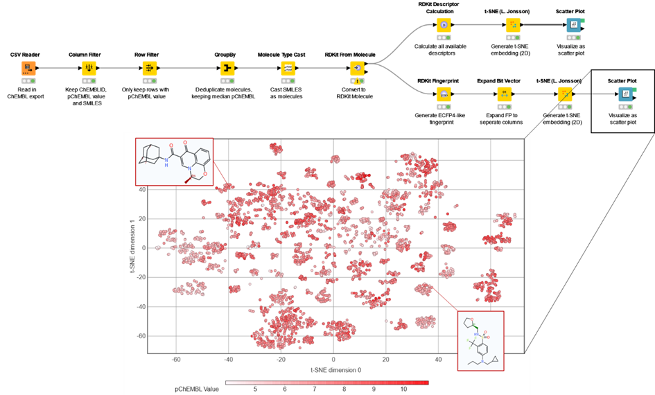 2-workflow-loads-parses-molecules-chembl.png