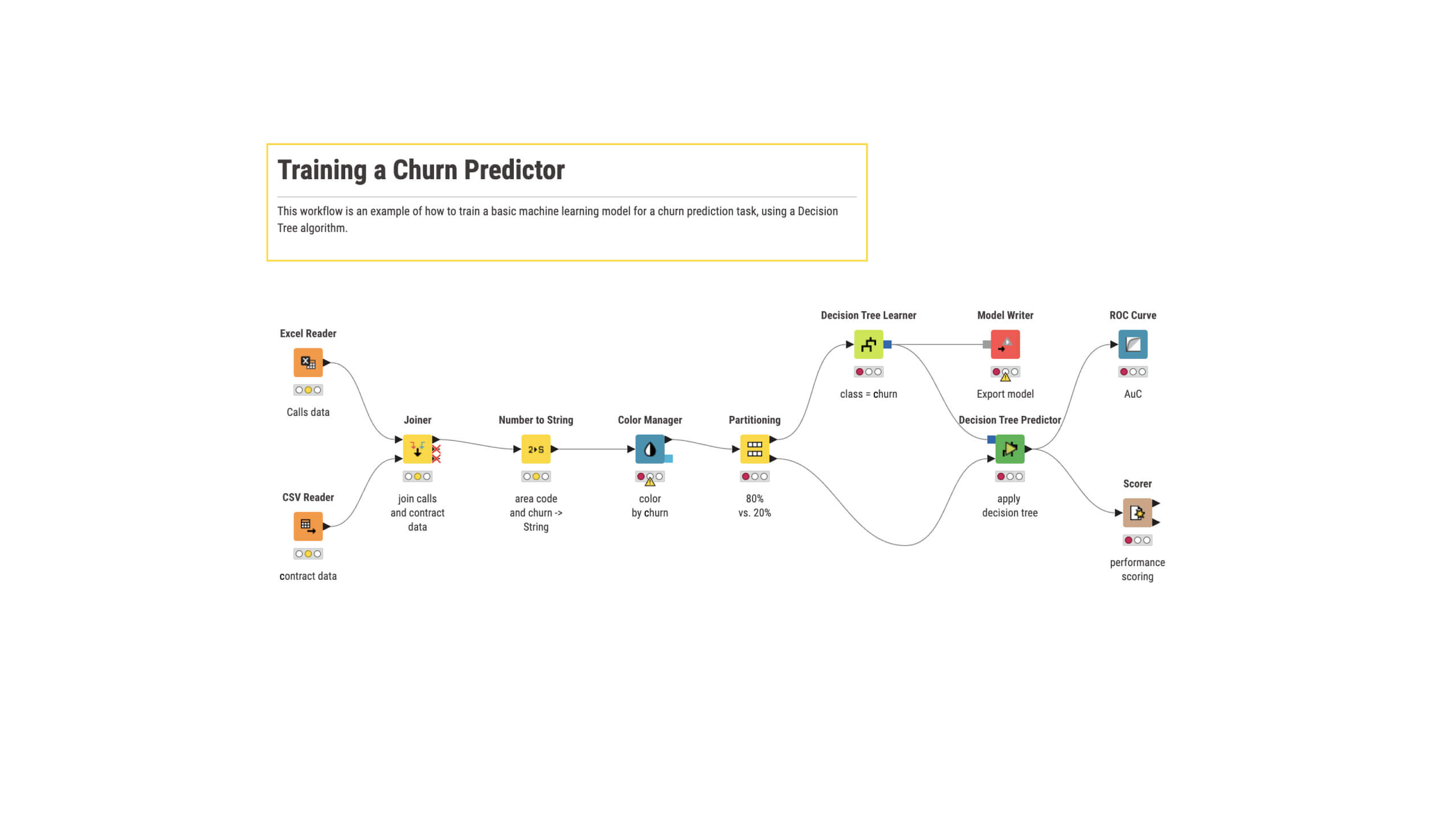 churn predictor