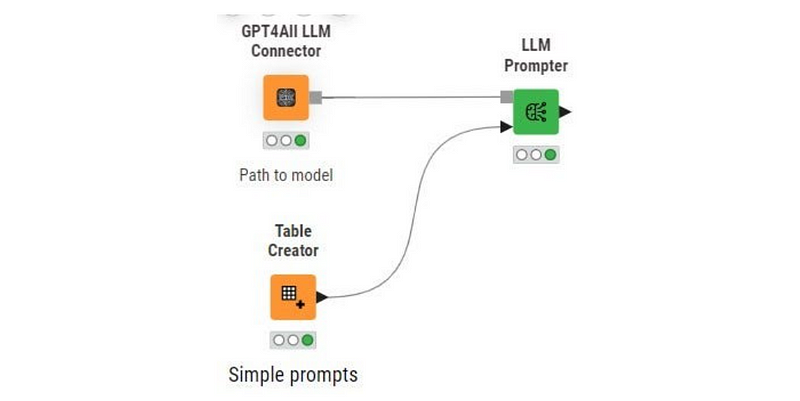 GPT4All-and-KNIME