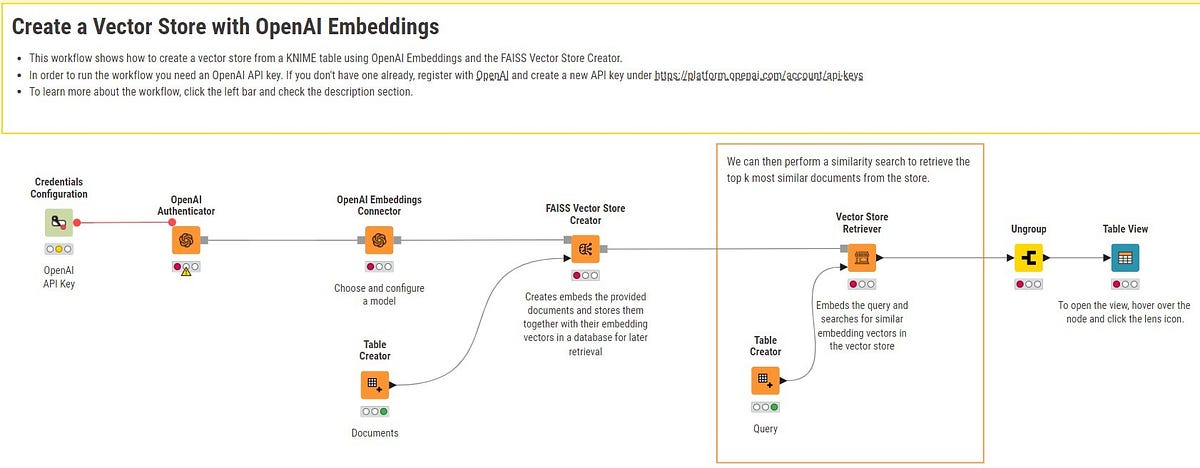 GPT4All-and-KNIME