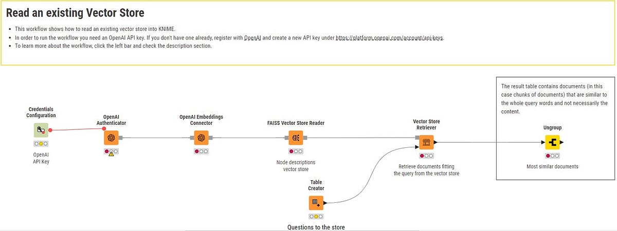 GPT4All-and-KNIME