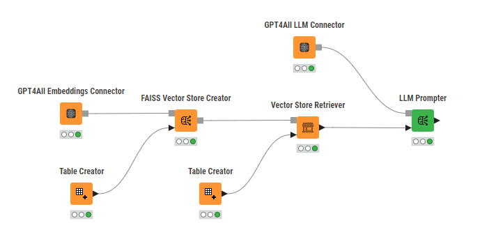 GPT4All-and-KNIME