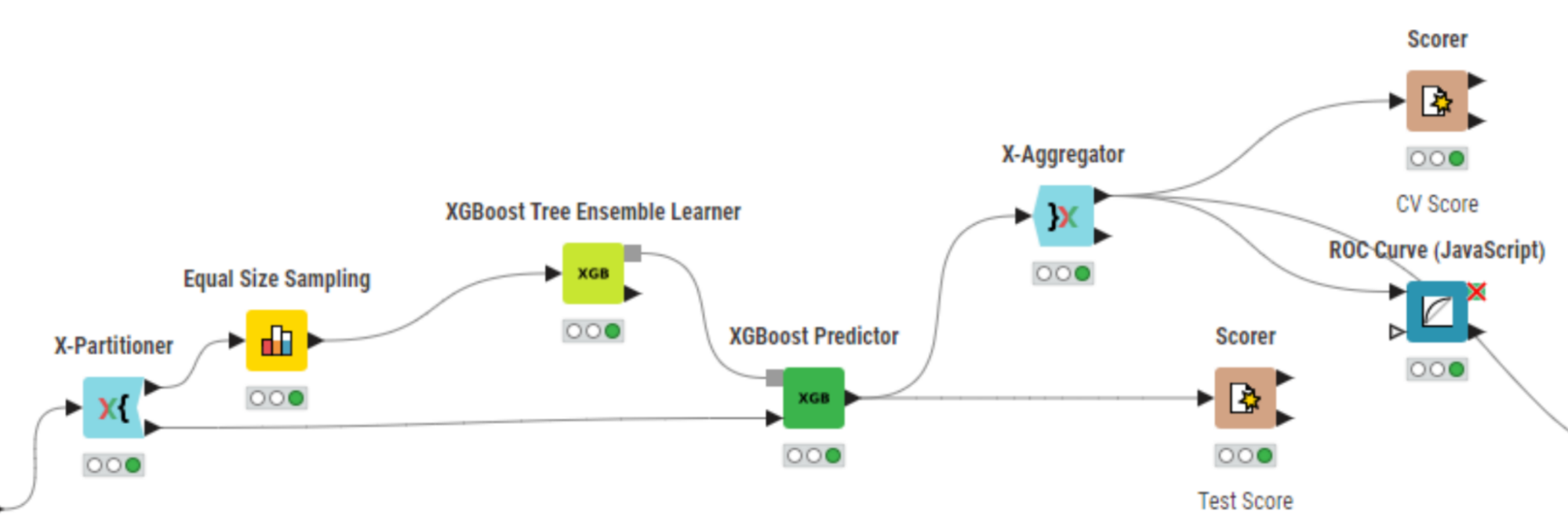 runner-up-workflow-predict-injury-severity