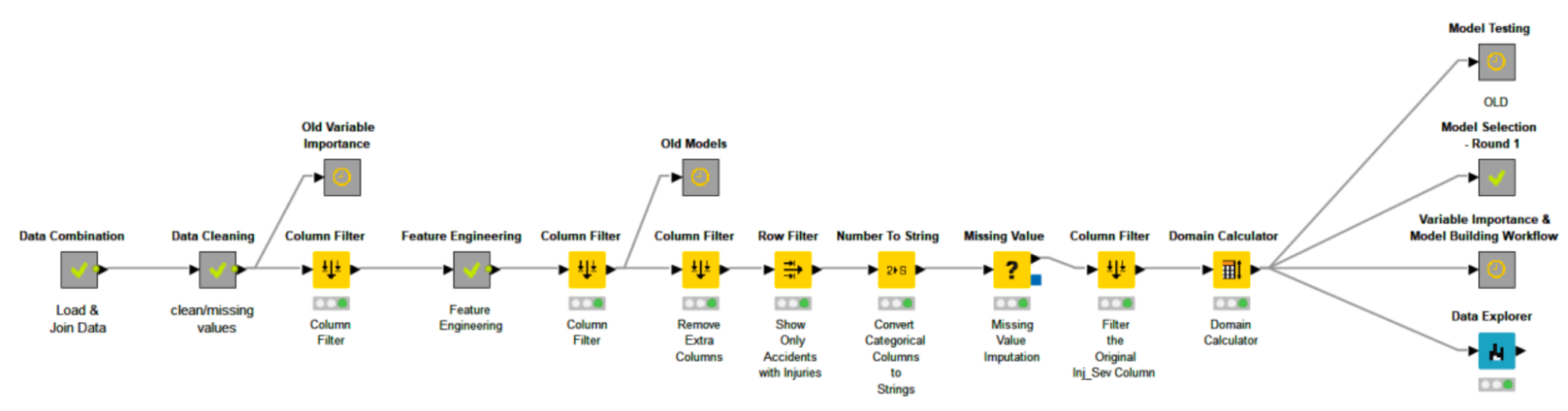winning-workflow-predict-injury-severity