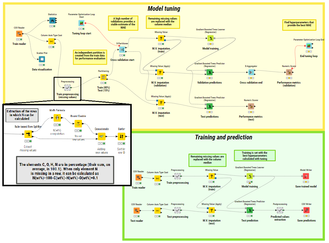 3rd-place-winning-workflow-student-challenge
