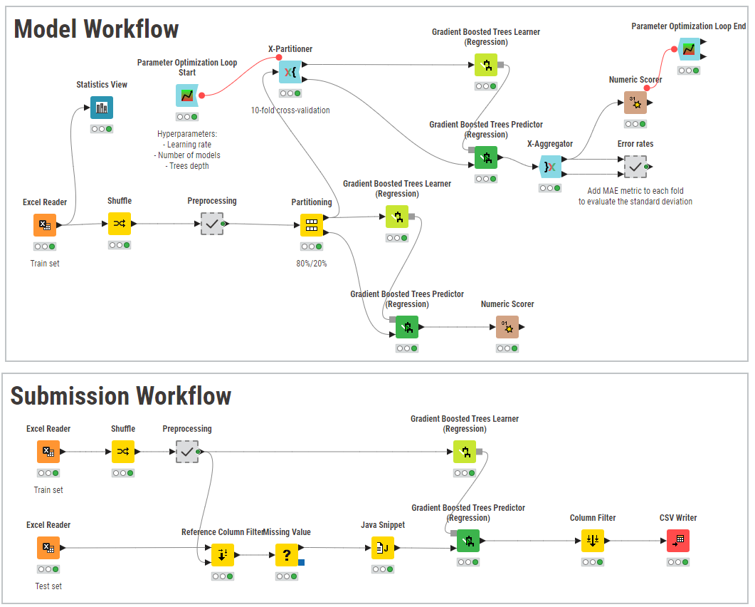 Pasquale's workflow winning 3rd place in student challenge